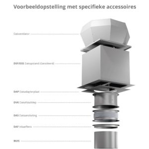 voorbeeld opstelling dakventilator DHA van Ruck