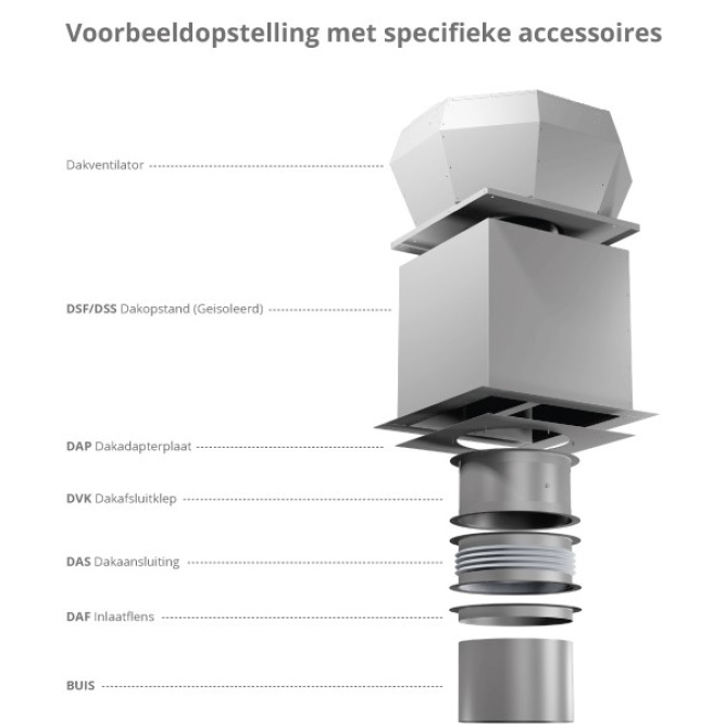 voorbeeld opstelling dakventilator DHA van Ruck