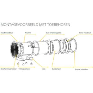 montage voorbeeld